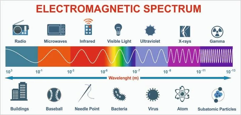 Electromagnetic Spectrum Diagram